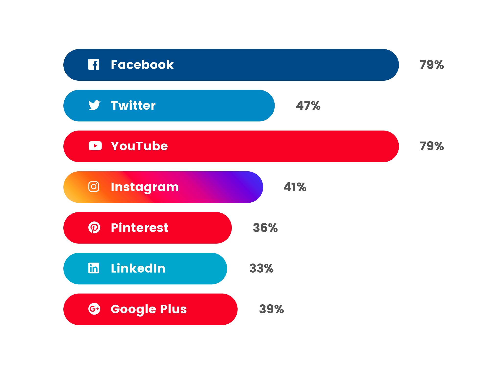 iNeedSocial